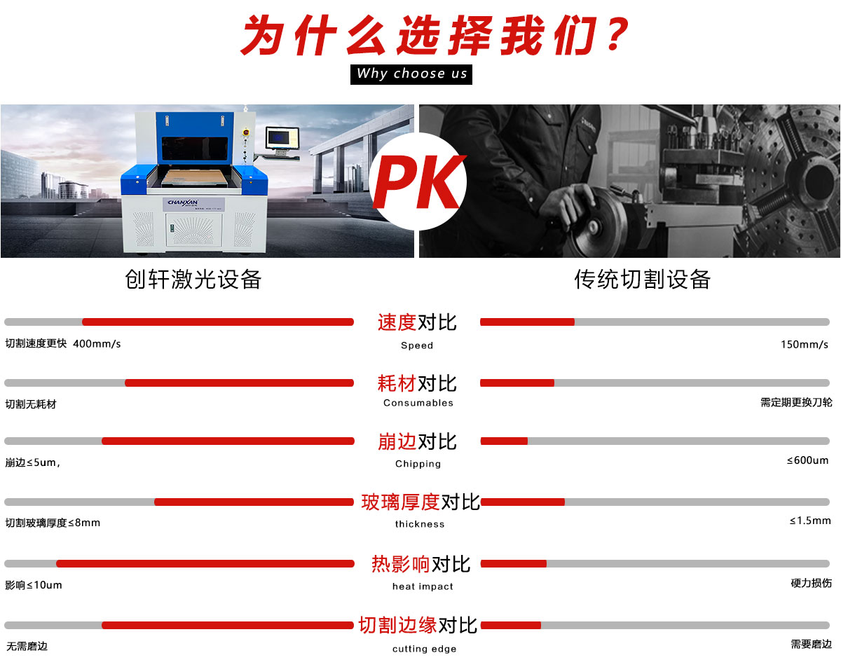 玻璃精密激光切割打孔設(shè)備 玻璃精密激光切割打孔設(shè)備